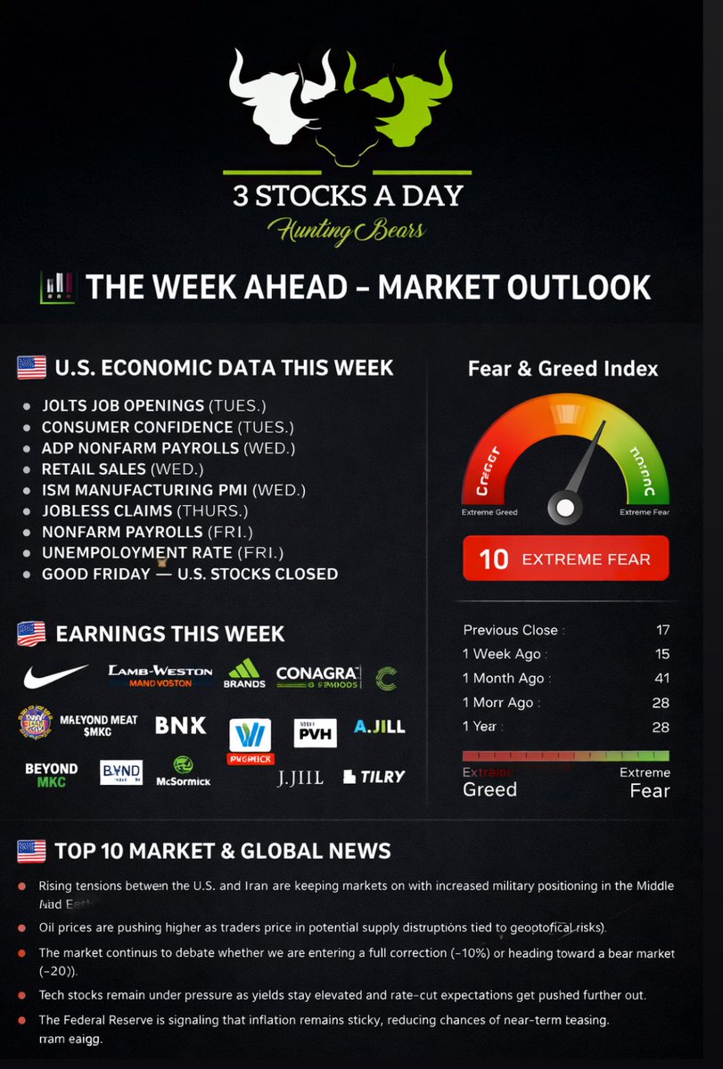 3 STOCKS A DAY tweet media