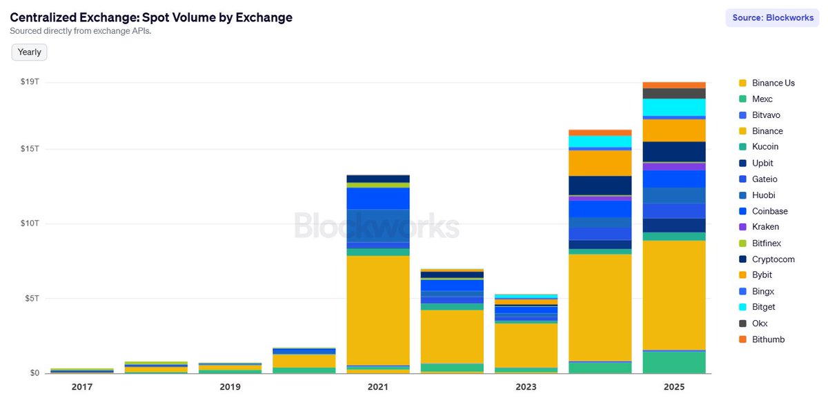 Tokens on Solana tweet media