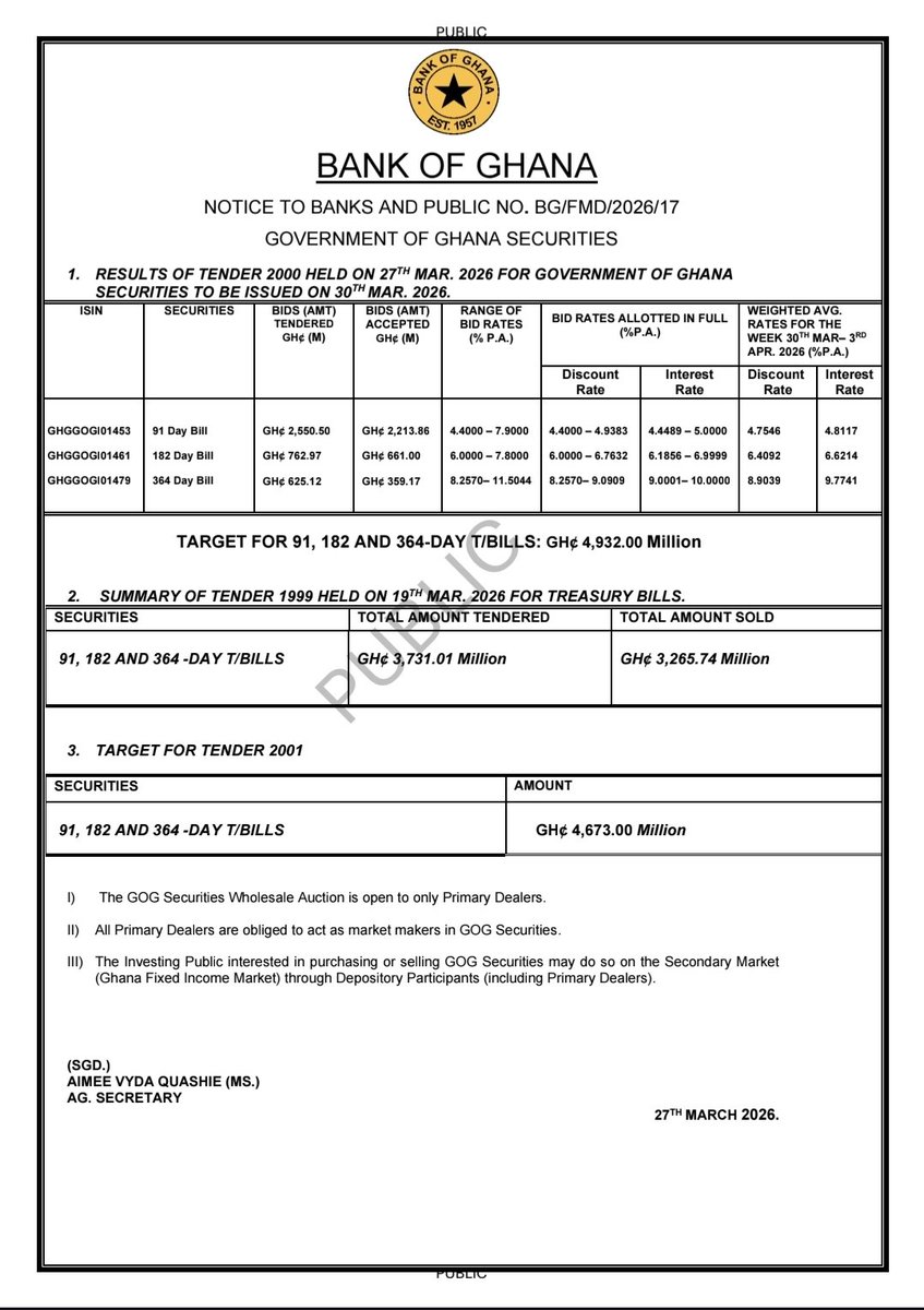 Treasury Hub GH tweet media