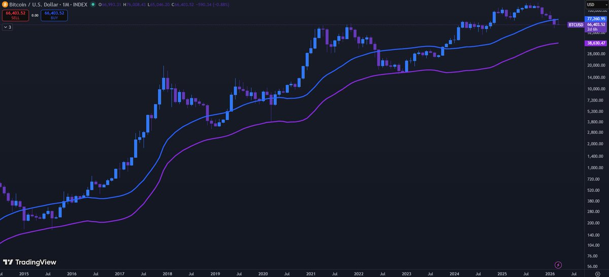 Crypto Future tweet media