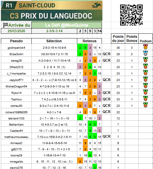 Le défi quotidien tweet media