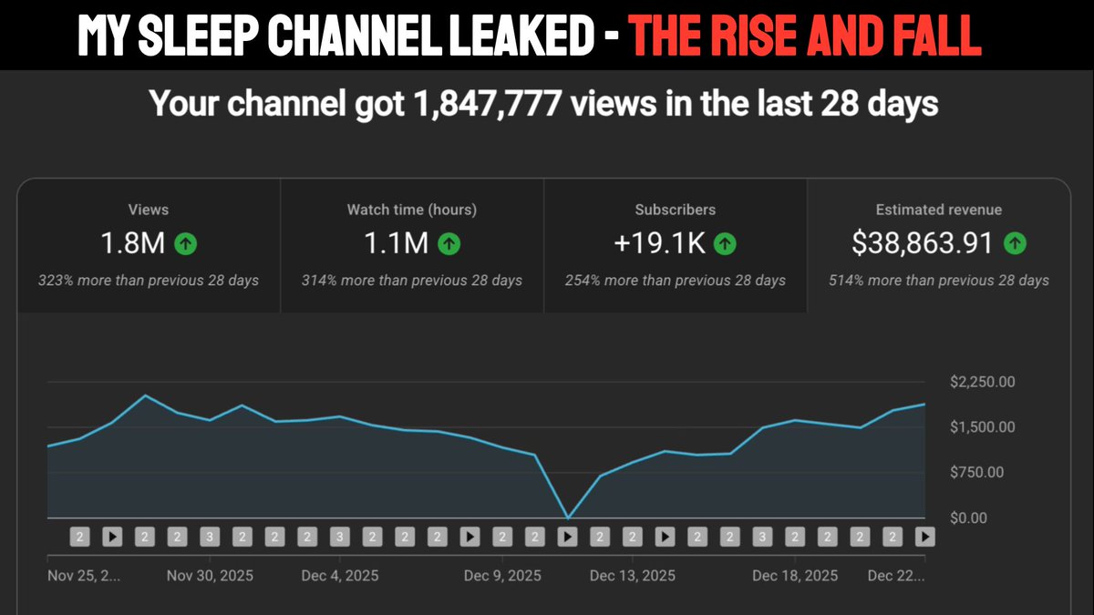 facelessjourney | YTA & SaaS tweet media