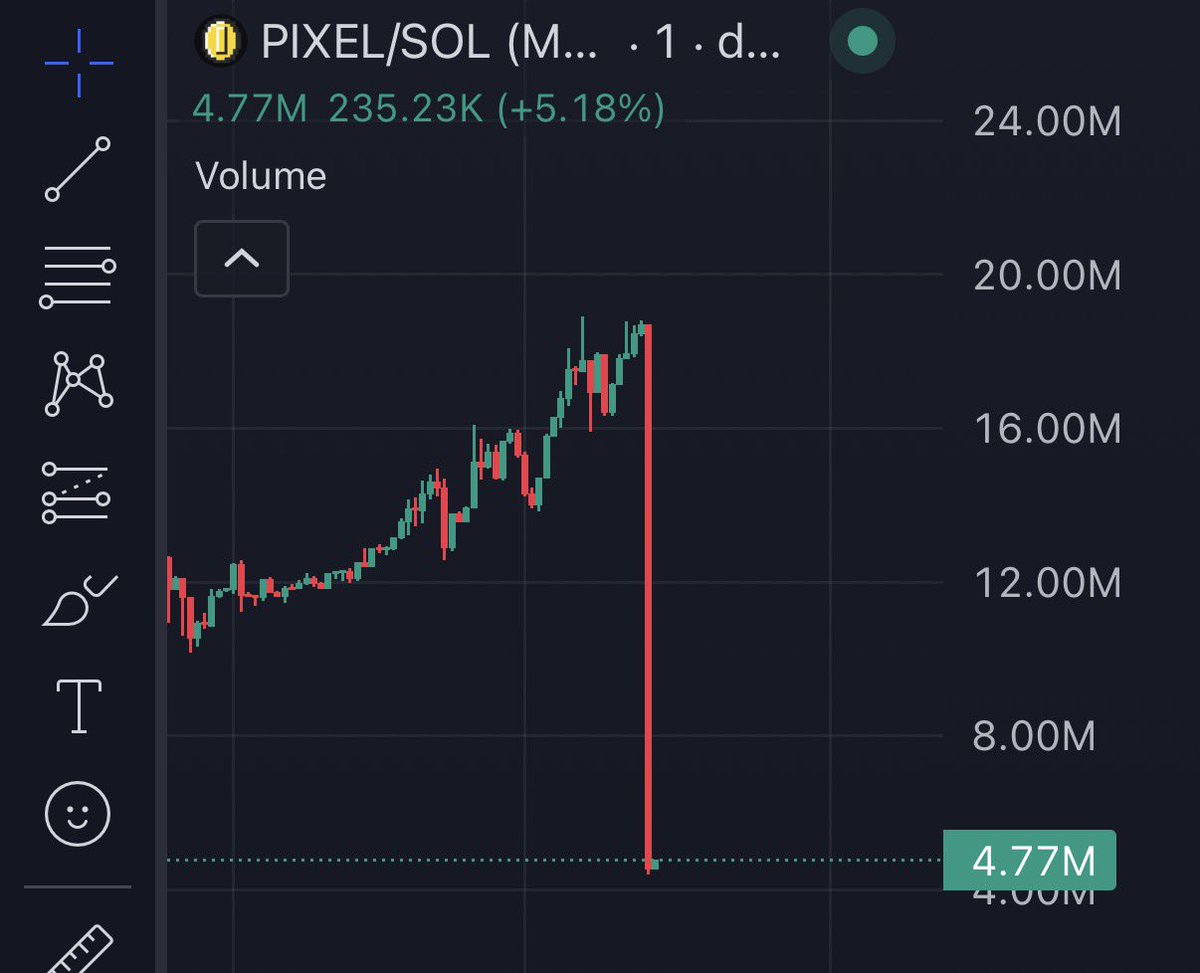 Monday Left Me Broken tweet media