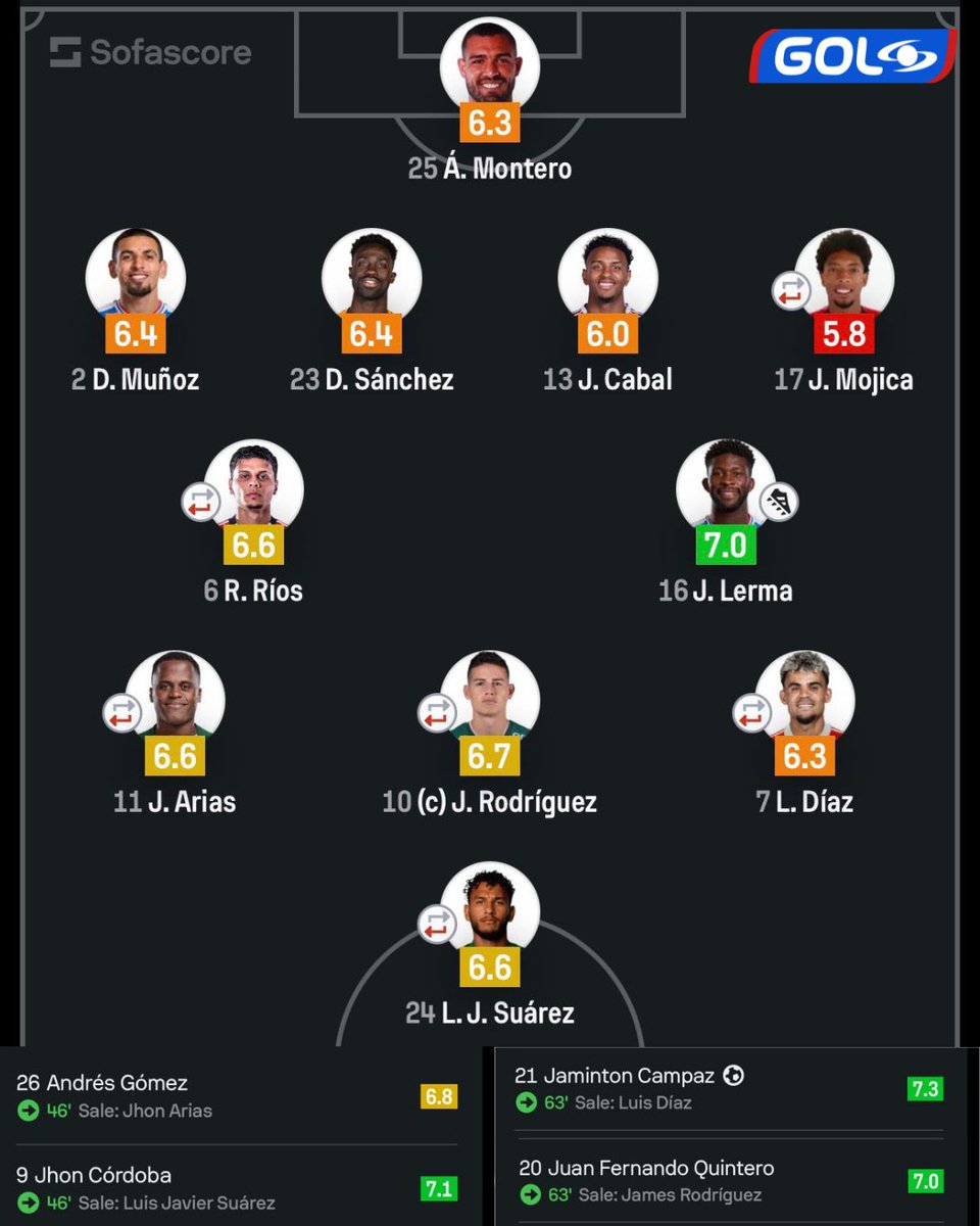 Gol Caracol tweet media