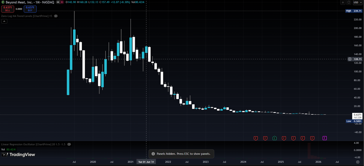 🧀🧀🧀 tweet media