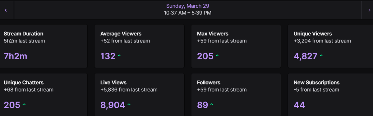 Fatboy_6ix's tweet photo. W stream today , no raids just the community we built <3 #Fattynation https://t.co/yJfXa4nIj7