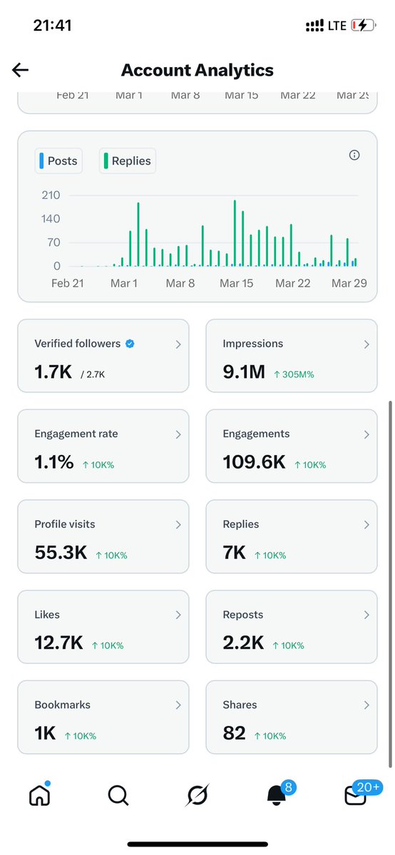 Anonymous Thessah 💕❤️ tweet media