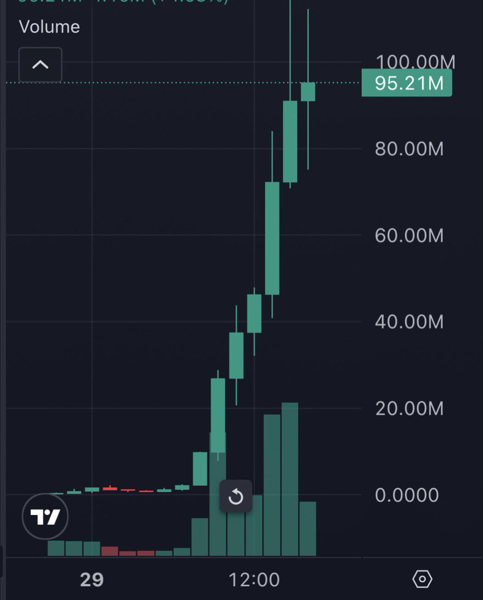 Alpha co tweet media