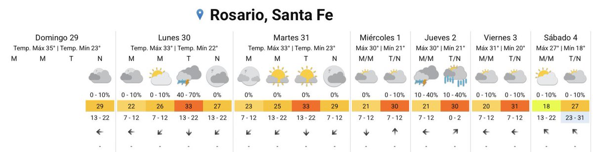 Clima Rosario Ar 🇦🇷 tweet media