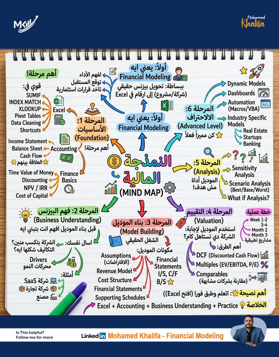 Mohamed Khalifa - Financial Modeling tweet media