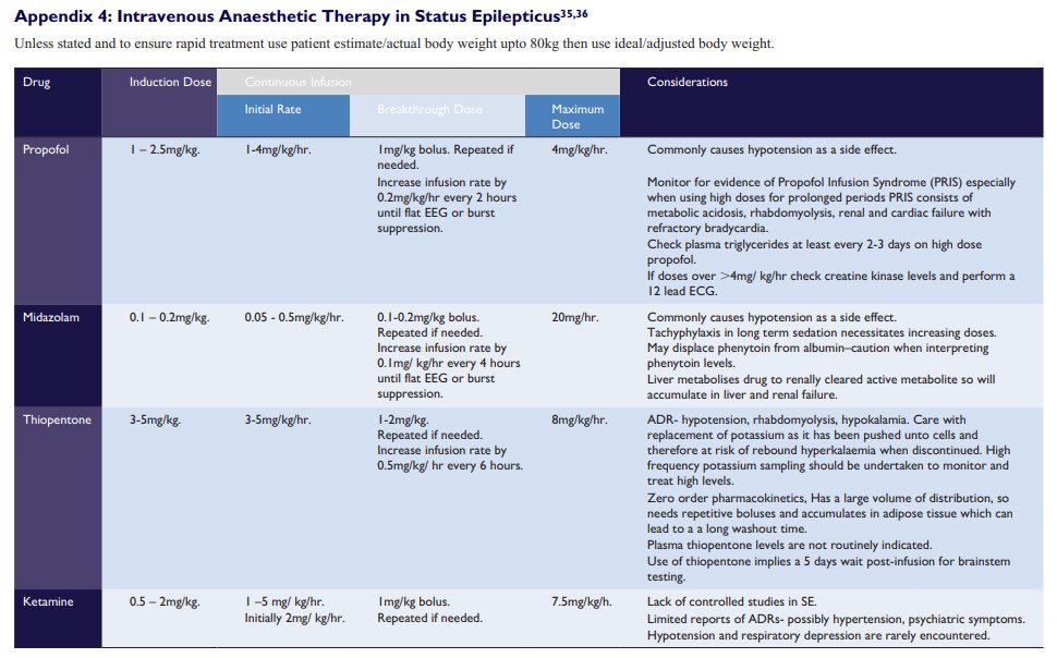 guidelinesMed's tweet photo. ملف جميل جدا 
Guidance for: The acute management of status epilepticus in adult patients 2025
.

https://t.co/ZvuY094ir2
.

https://t.co/1Pyd6IX799 https://t.co/MJkr3Bla3r