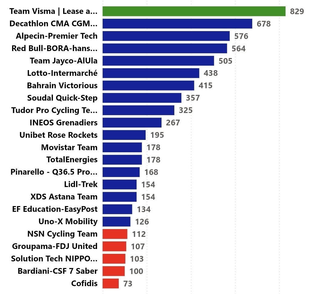 ¿A cuánto está Movistar... tweet media