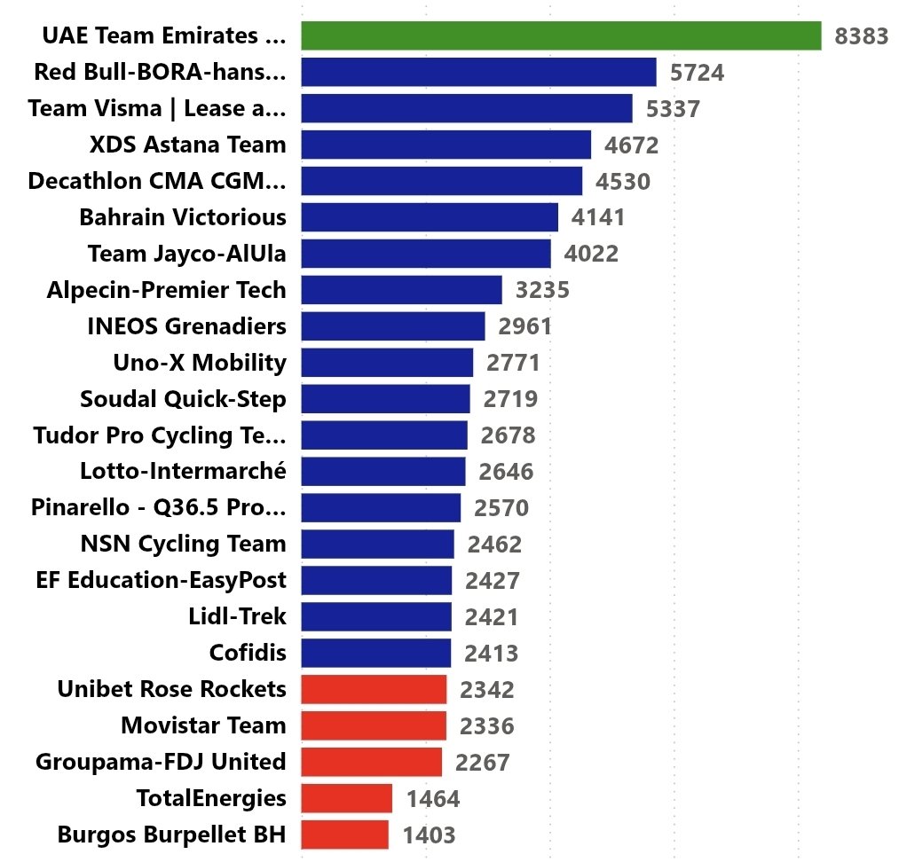 ¿A cuánto está Movistar... tweet media