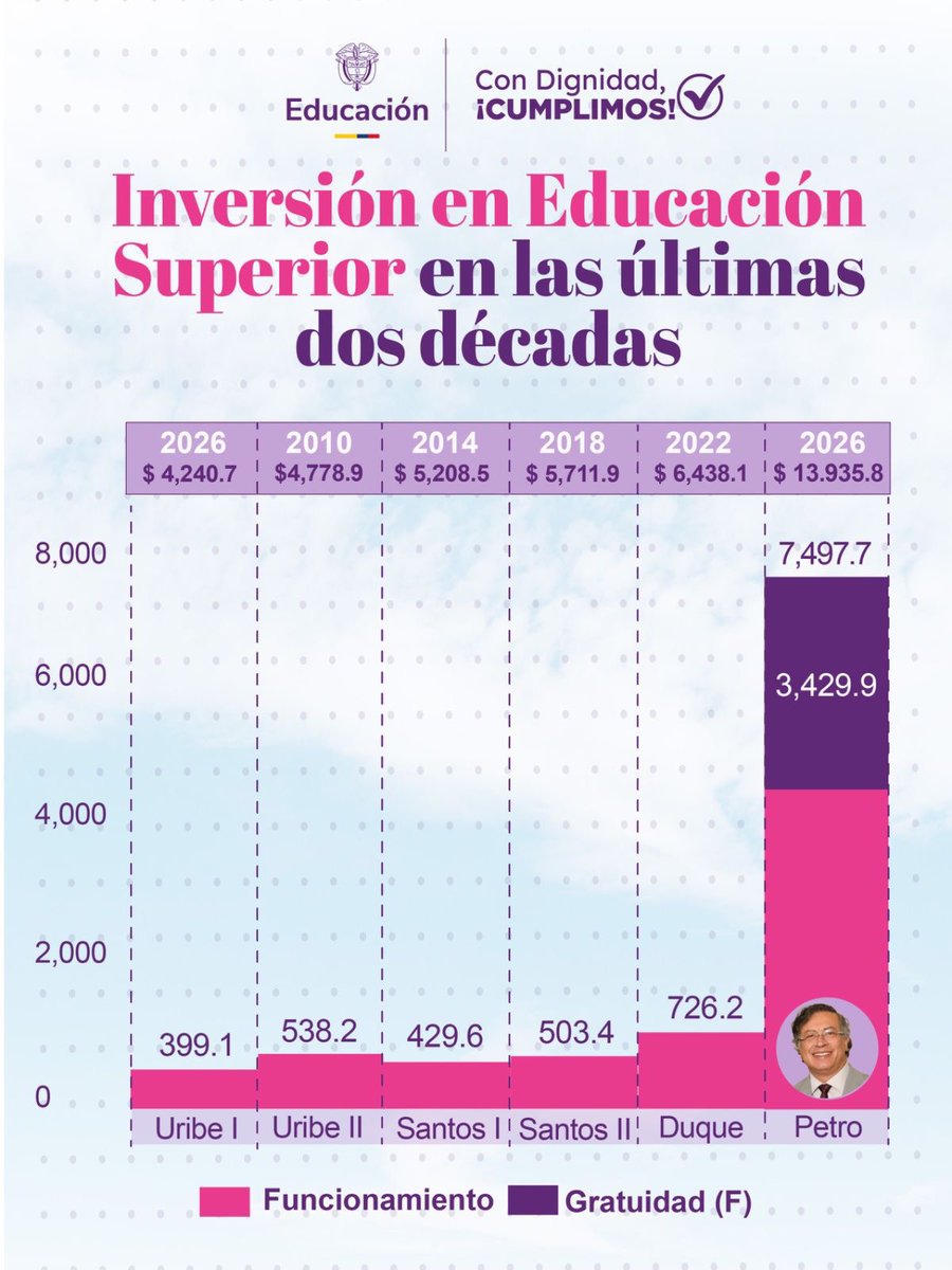 Gustavo Petro tweet media