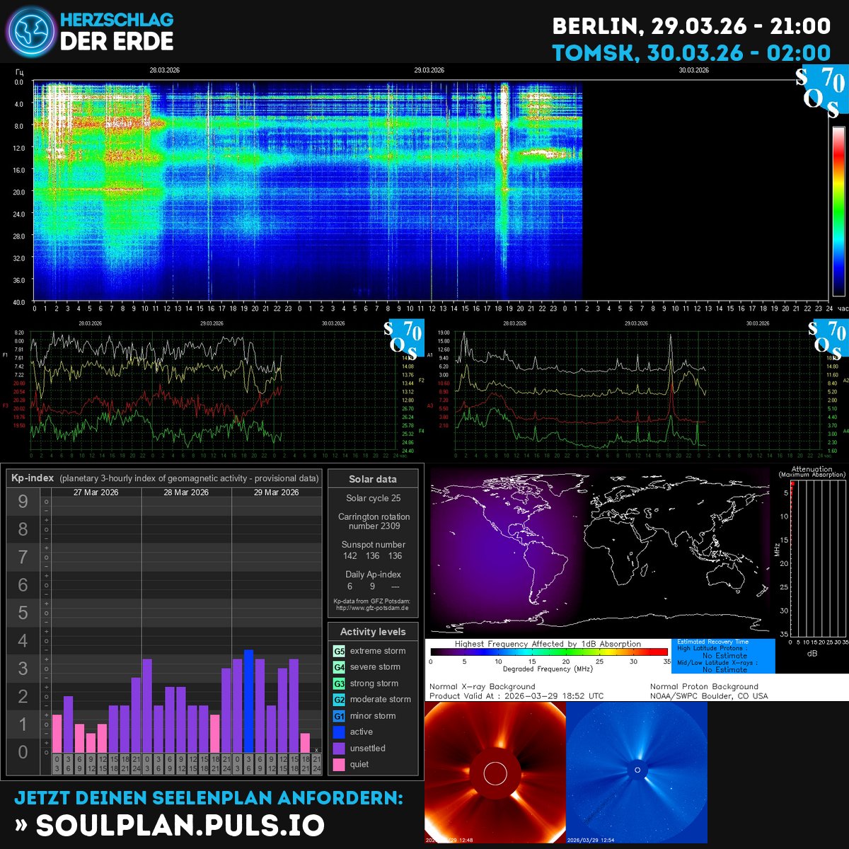 Herzschlag der Erde, Schumann Frequenz tweet media