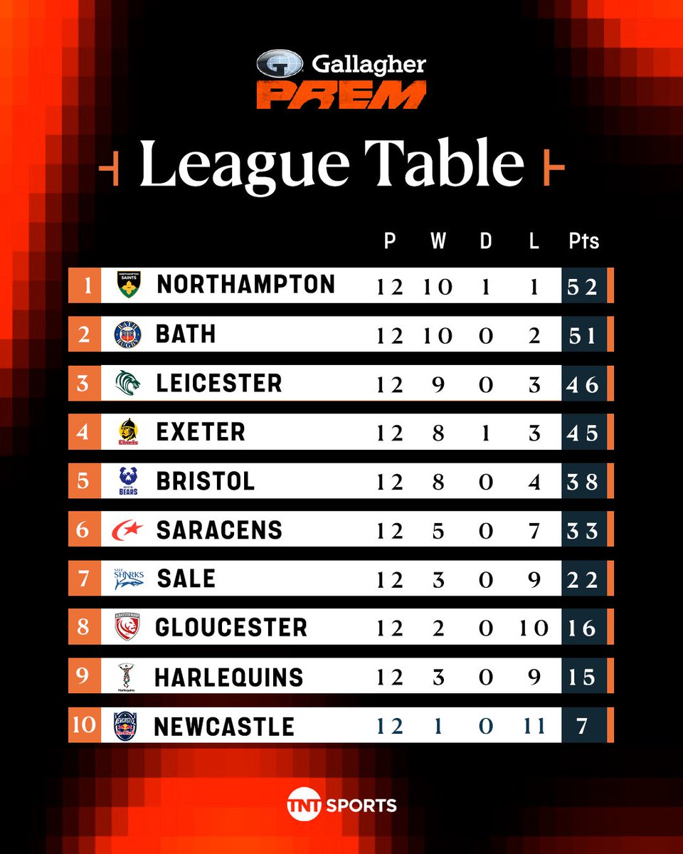 Rugby on TNT Sports tweet media