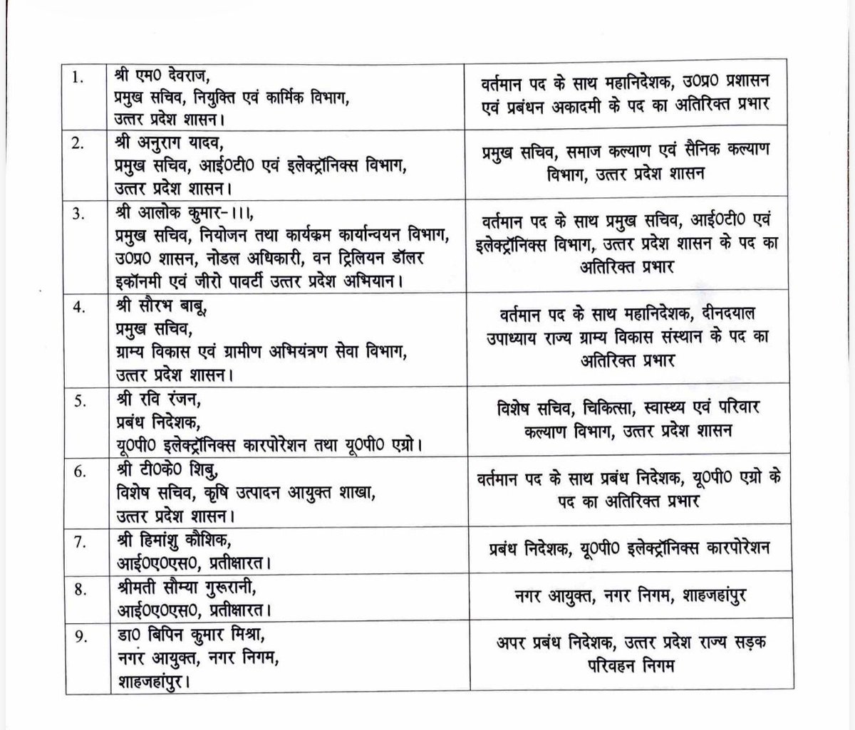 UP में चली आईएएस अधिकारियों की तवादला एक्सप्रेस