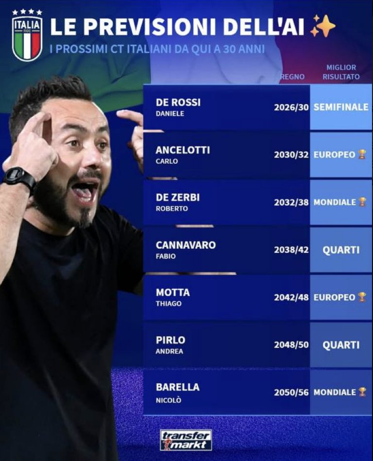 Riccardo tweet media