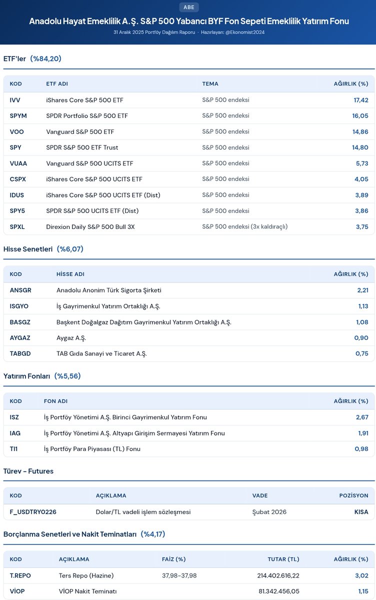 Ekonomist tweet media