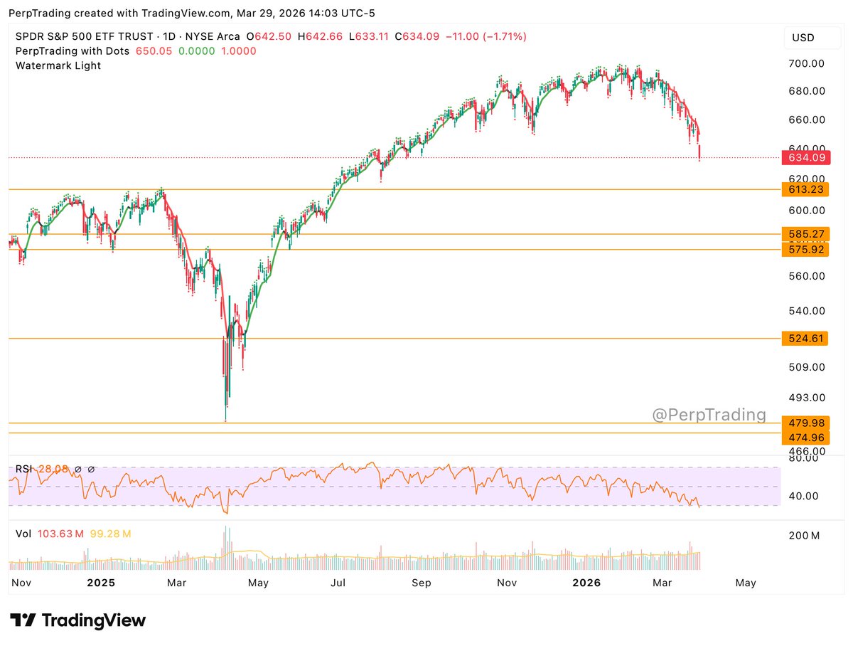 Perpetual Trading tweet media