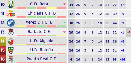 La Trinchera tweet media