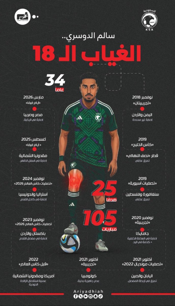 عتيبي النصر 💛 tweet media