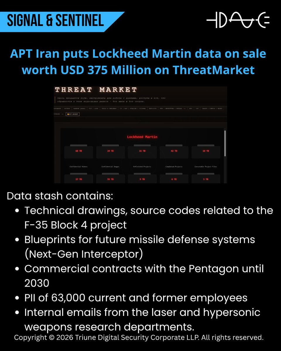 Triune Digital Security Corporate LLP tweet media