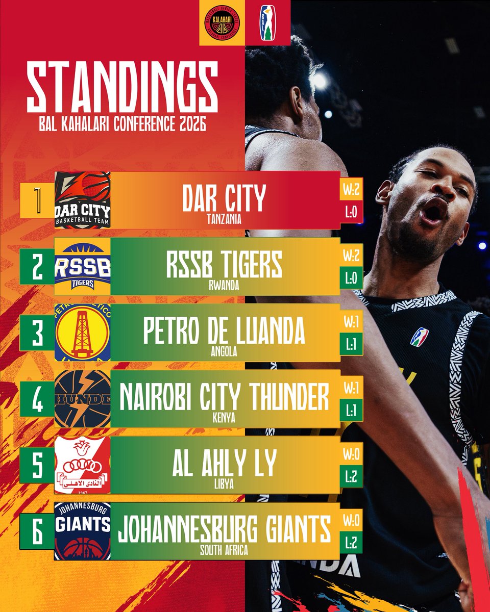 Basketball Africa League tweet media