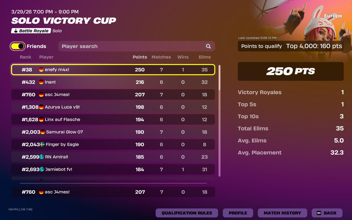 Qualed 
<a href="/noahyuu10/">Noah</a> 
<a href="/xteamascend/">Ascend eSports</a>