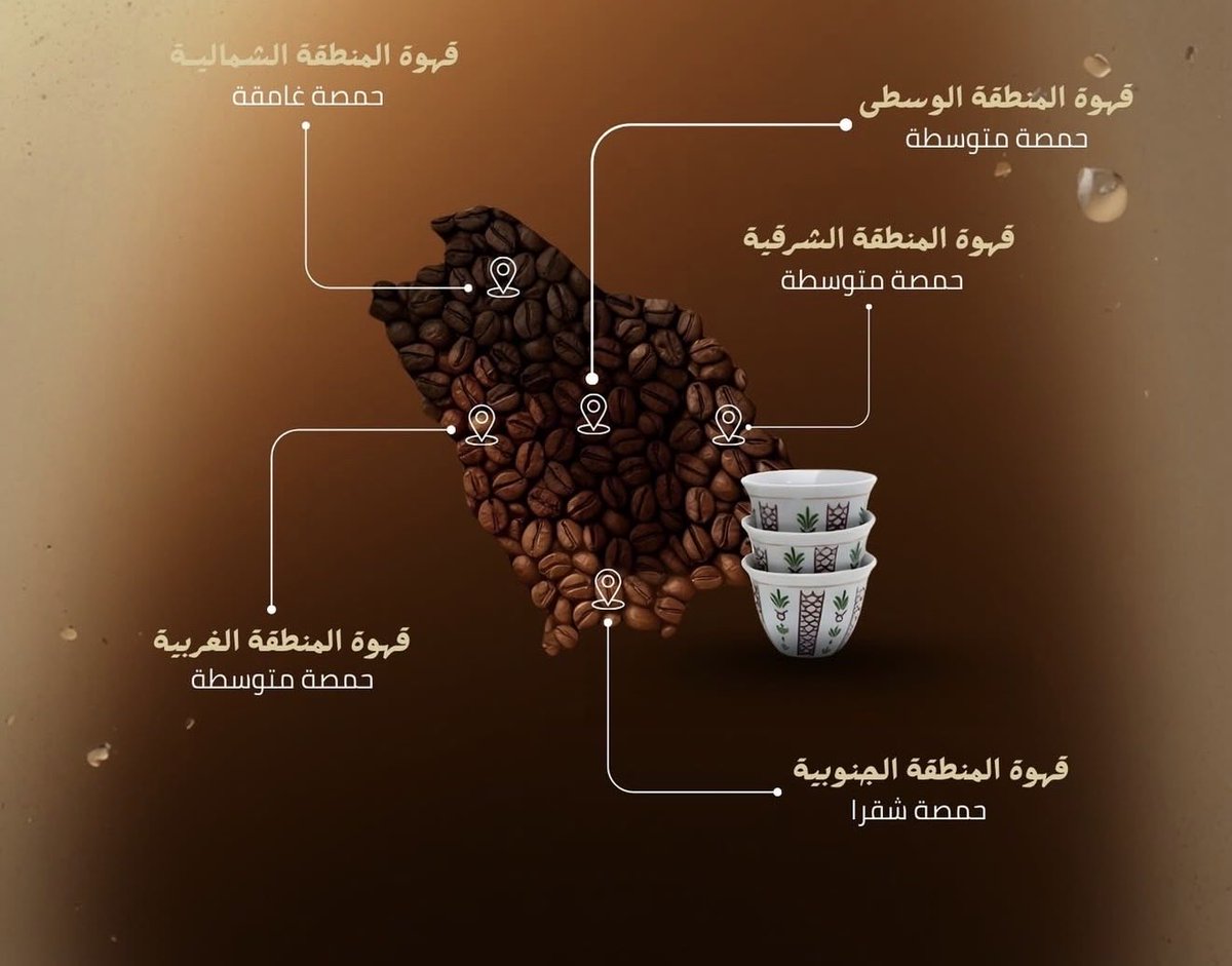 isaifff's tweet photo. @world_erorr قديمًا البن كان متوفر بكثرة في الجنوب جودته عالية وحمسه خفيفة والكميات متوفرة بكثرة، و كل ما تروح شمال كان أقل وبجودة أقل، فصاروا يحمّصونه أكثر عشان يطلع طعم قوي حتى لو الكمية قليلة.
ومع الوقت صارت عادة، فكل ما تتجه شمال تلاقي القهوة أغمق وأثقل https://t.co/yuixje9mTQ
