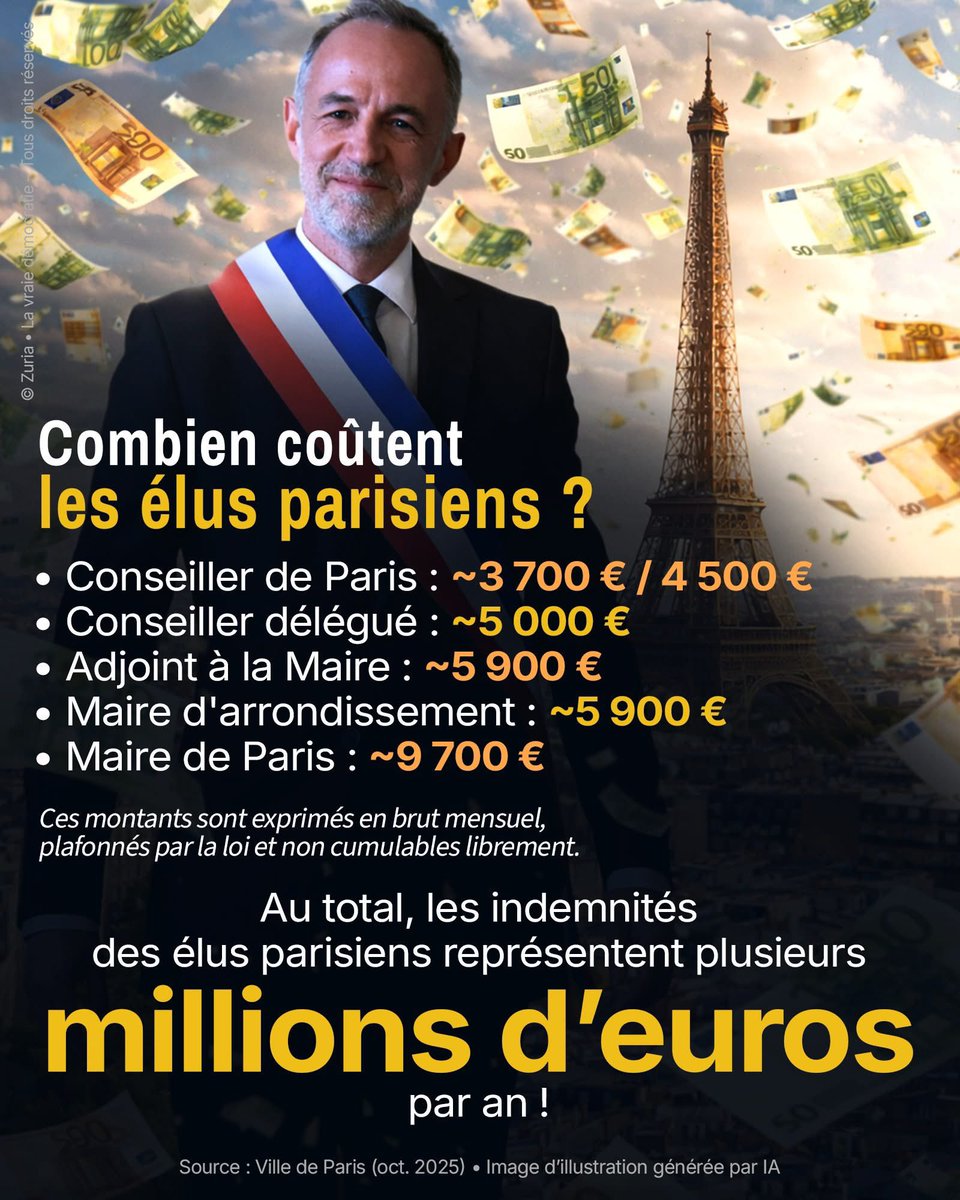 veritebeaute's tweet image. Exorbitant ?