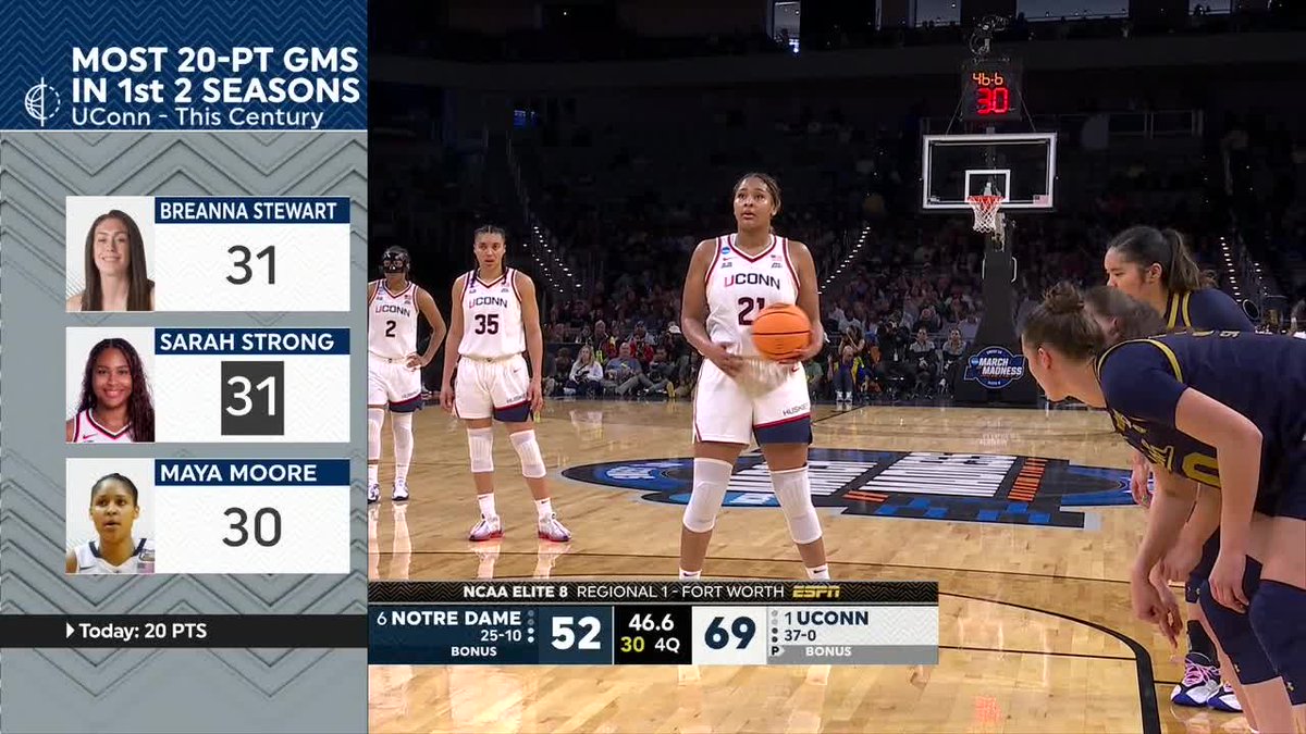 ELITE company for Sarah Strong 💪