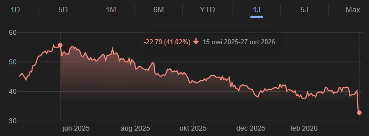 The Dutch Investors 🦁 tweet media