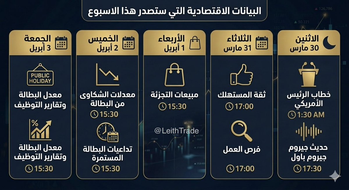 احداث الاسبوع في #السوق_الأمريكي  و #الاسهم_الامريكية