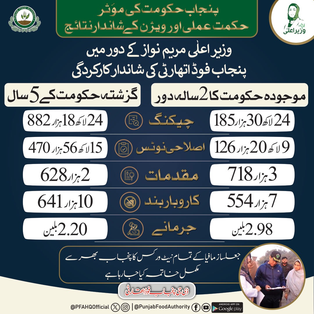 Riffat ABBASI pmln tweet media
