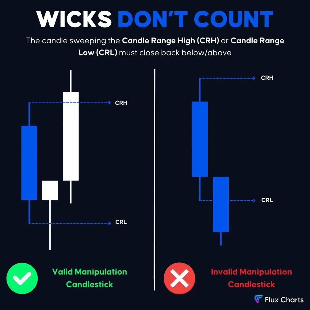 GoldTrader2025's tweet photo. WICKS DON'T COUNT 📊
CRT ON A HIGHER TIMEFRAME 📊
CANDLE RANGE THEORY 📊

https://t.co/2HG1Gw3g3B https://t.co/tNug98acB4
