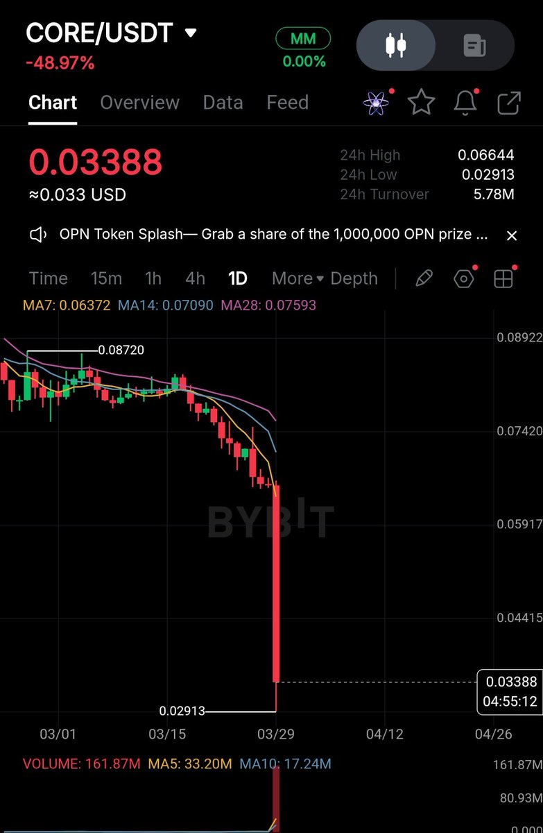 GENESIS WABA tweet media