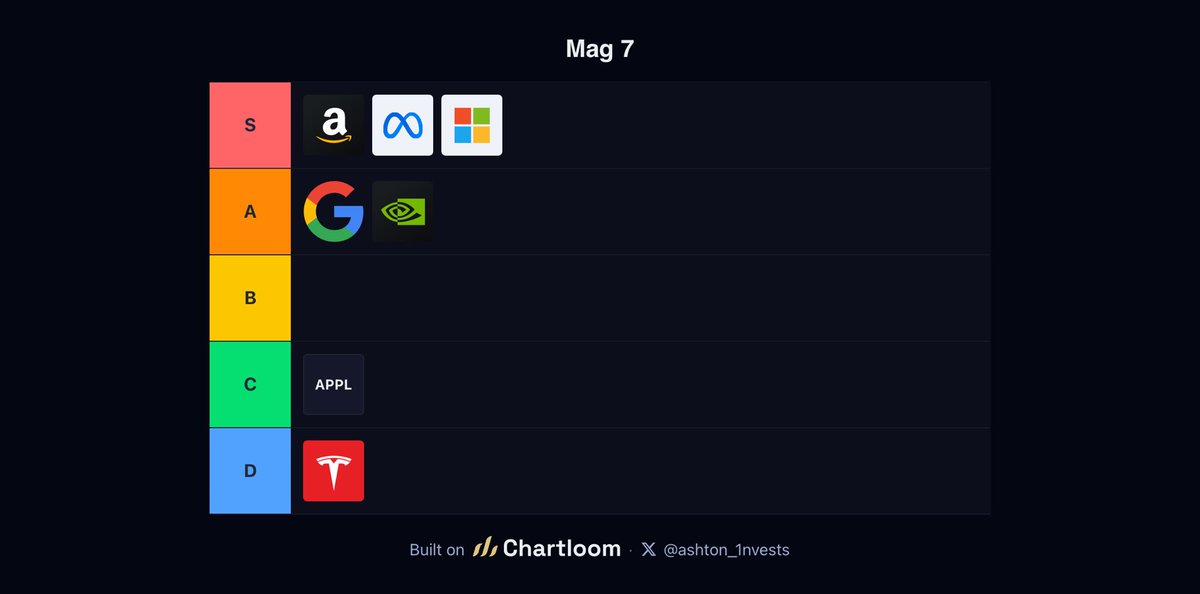 Ashton Invests tweet media