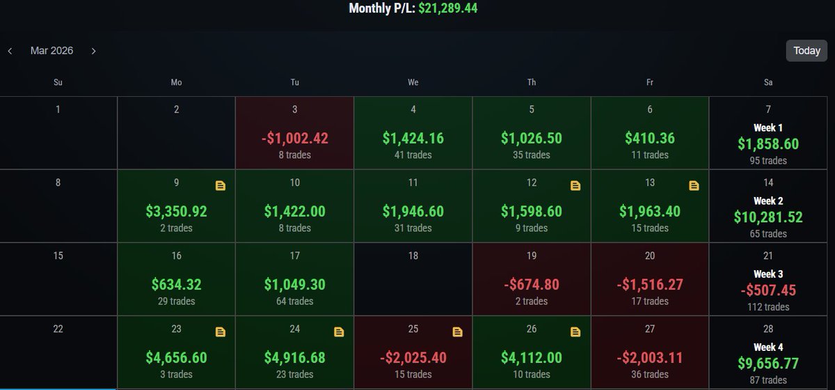 Trader Ben tweet media