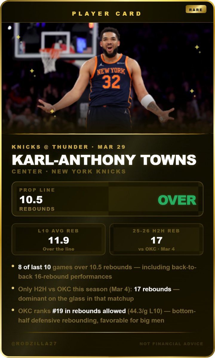 Evan_ramos11's tweet photo. KAT OVER 10.5 Rebounds
KAT faced the Thunder one other time this season and dominated the boards. Look for a repeat performance today against OKC.
๐Card Below
#NBAProps #GamblingX #PlayerProps #PropBets #PrizePicks #Underdog #PlayerCard #Rodzilla27 #Knicks #Thunder #KAT https://t.co/XAznyHJLP5