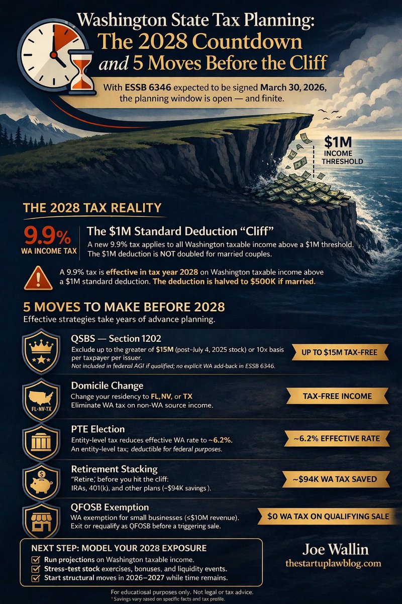 Joe Wallin tweet media