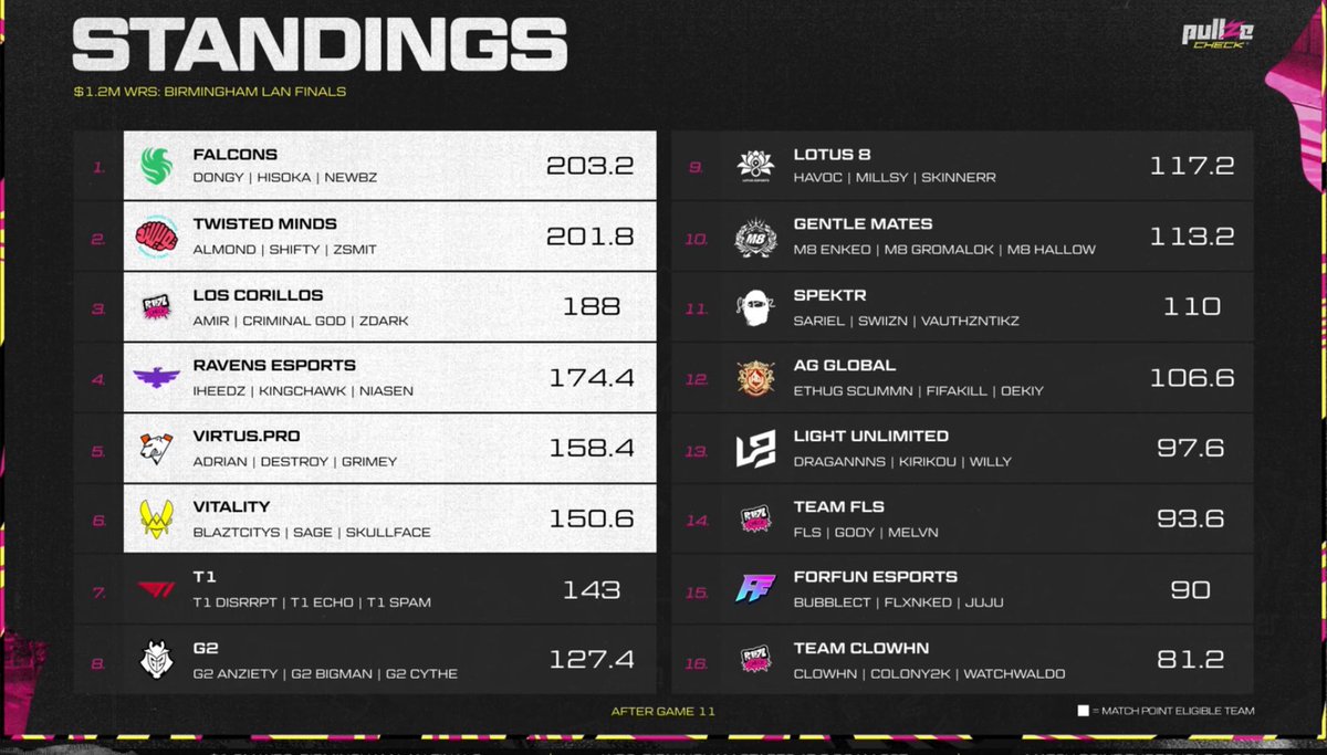 RVNS Niasen tweet media