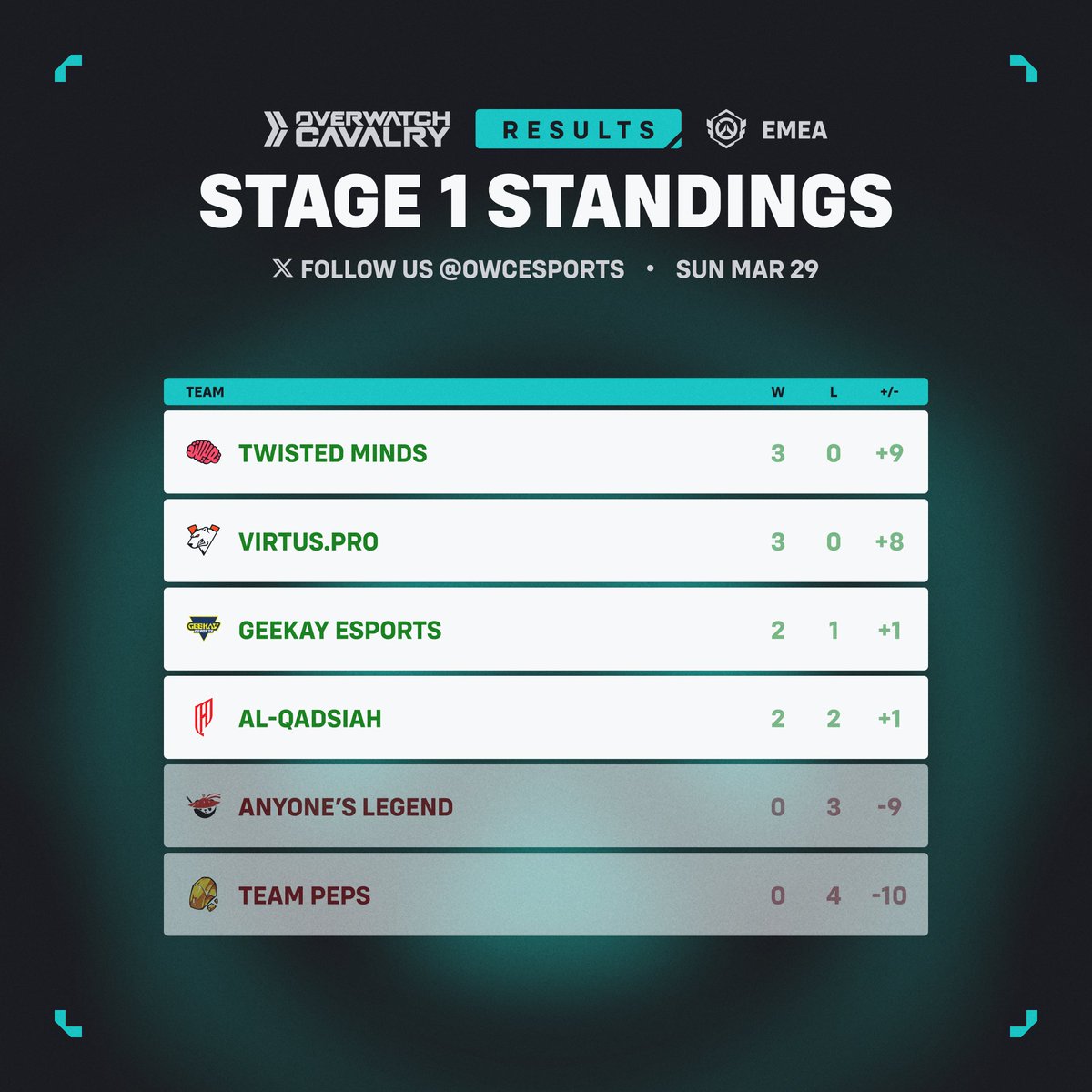 Cavalry Esports tweet media