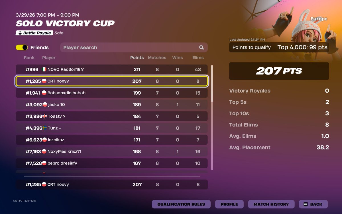 qualed finals