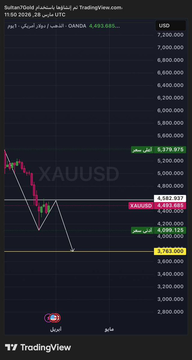 𝓢𝓾𝓵𝓽𝓪𝓷 𝓐𝓵𝔃𝓱𝓻𝓪𝓷𝓲 tweet media