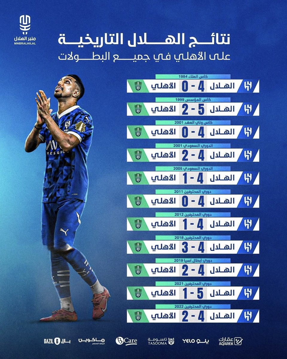 nwf__507's tweet photo. @CaptinKhalid21 @6firc عادي التعاون شال كثير مني وبعد انت شلت اكثر منه ، وآخرها 5-1 2021 وغير الأربعات اللي شلتها ينادي الأربعات https://t.co/JLtbXQErwm