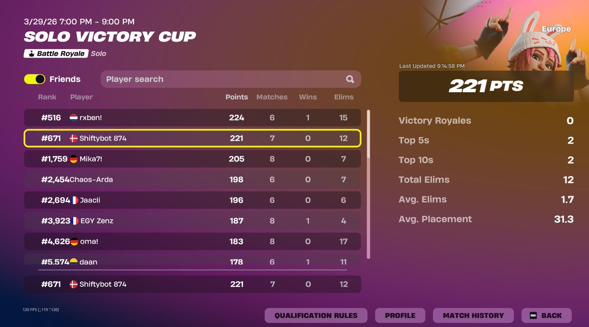 Qualed finals sold last game