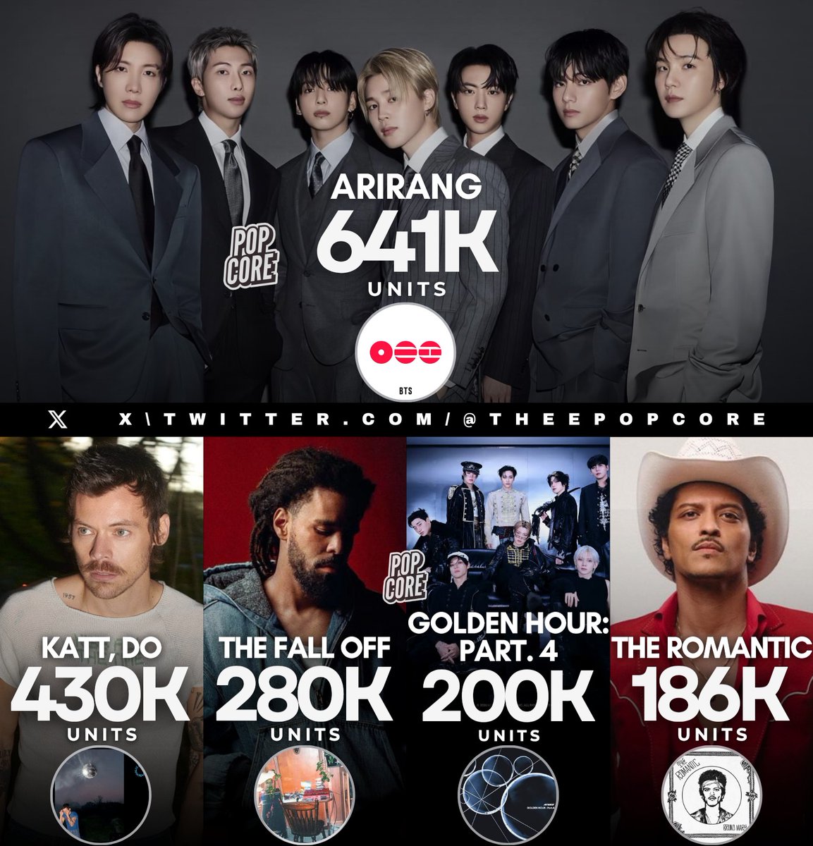 Pop Core tweet media