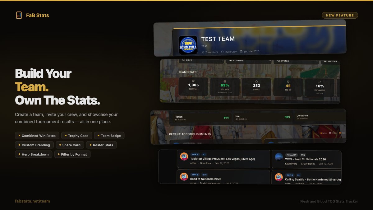 Fab stats tweet media