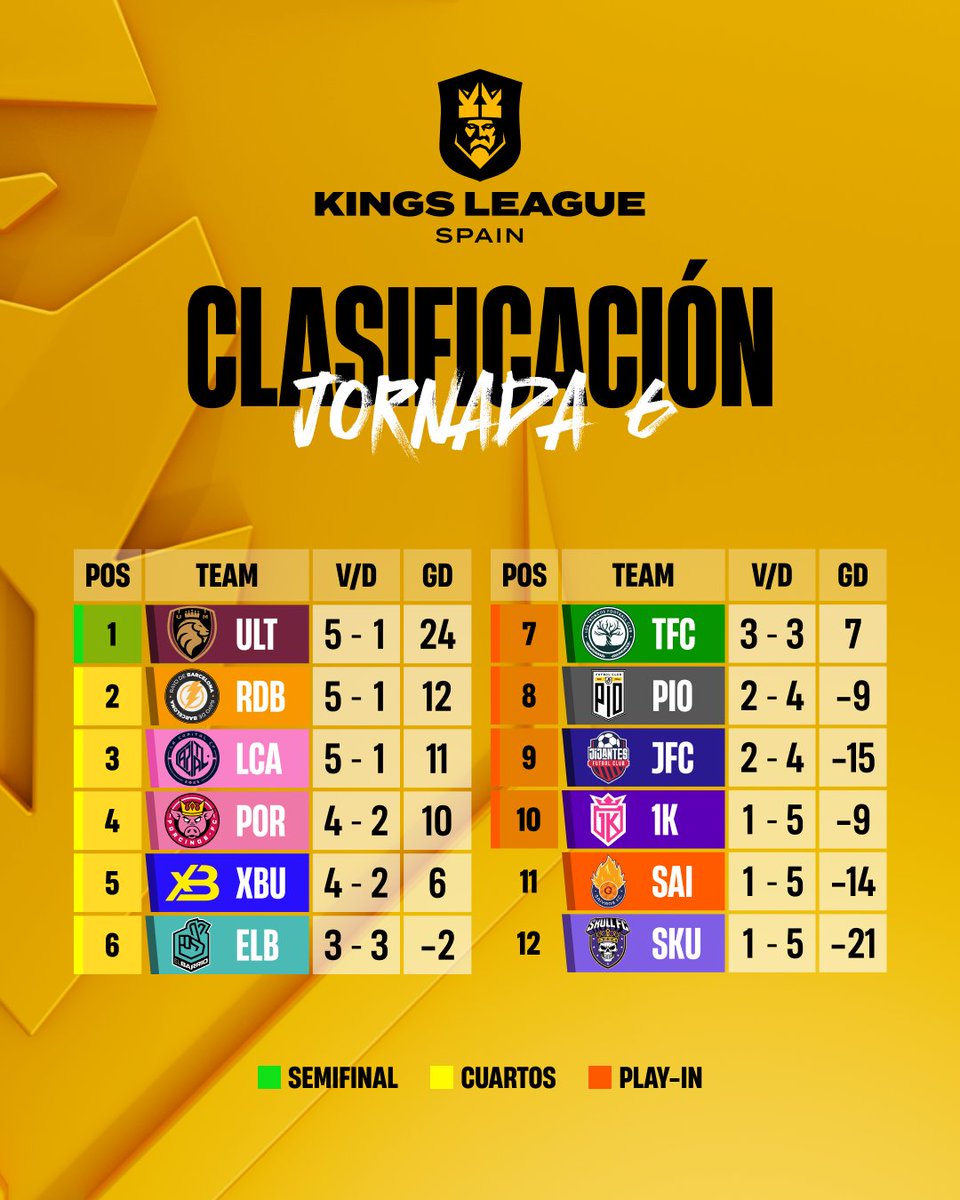 Kings League Spain tweet media